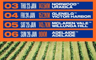 Participantes del Tour Down Under 20252