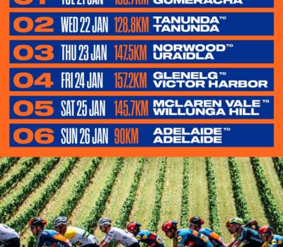 Participantes del Tour Down Under 20252