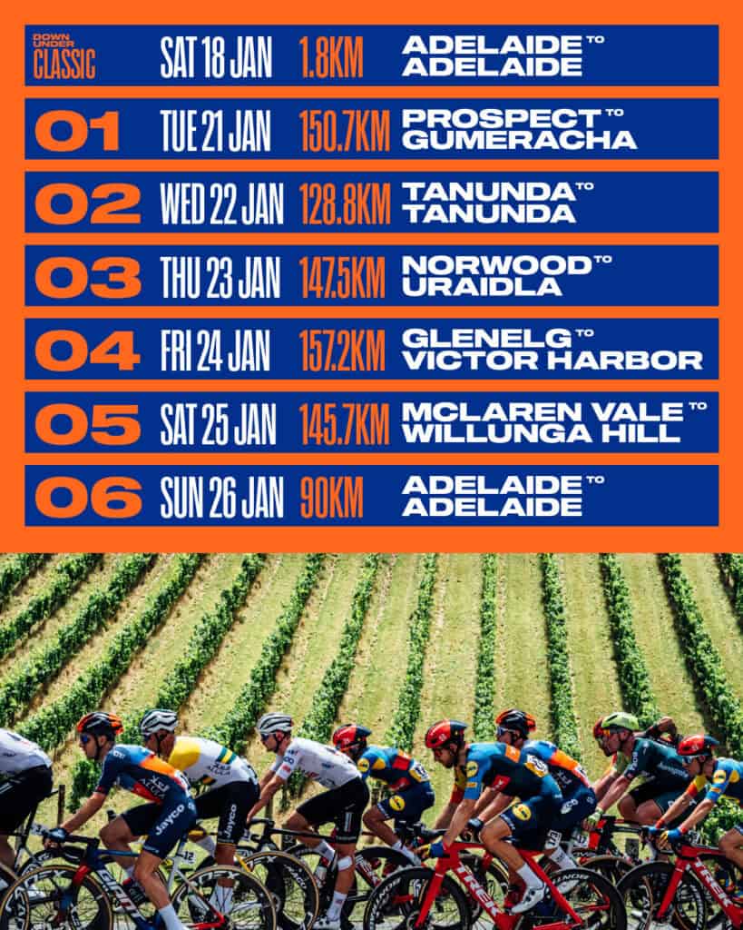 Participantes del Tour Down Under 2025