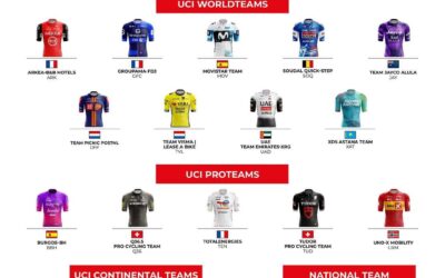 movistar y burbos Tour de Oman y la Muscat Classic