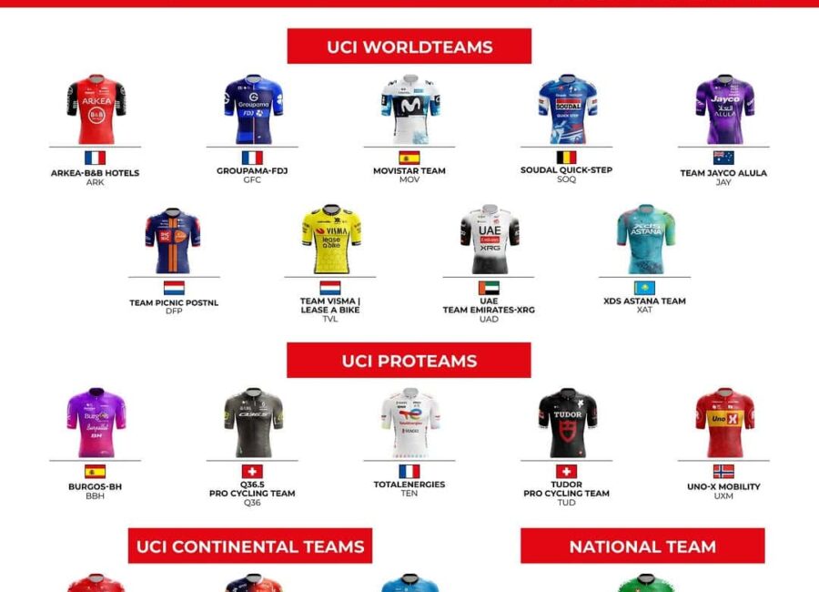 movistar y burbos Tour de Oman y la Muscat Classic