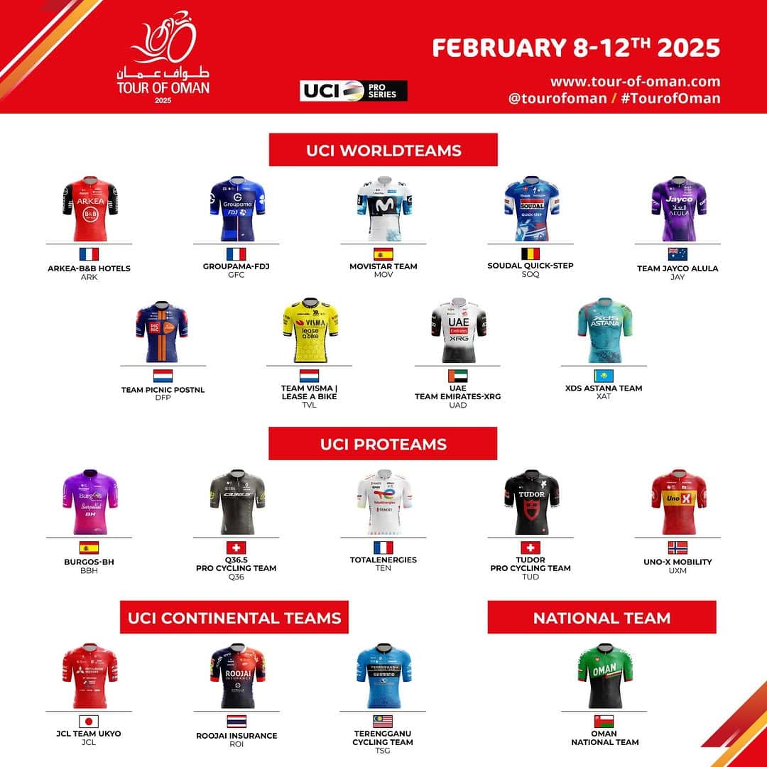 Movistar y Burgos se Preparan para Deslumbrar en el Desafío del Tour de Omán y la Muscat Classic 2025