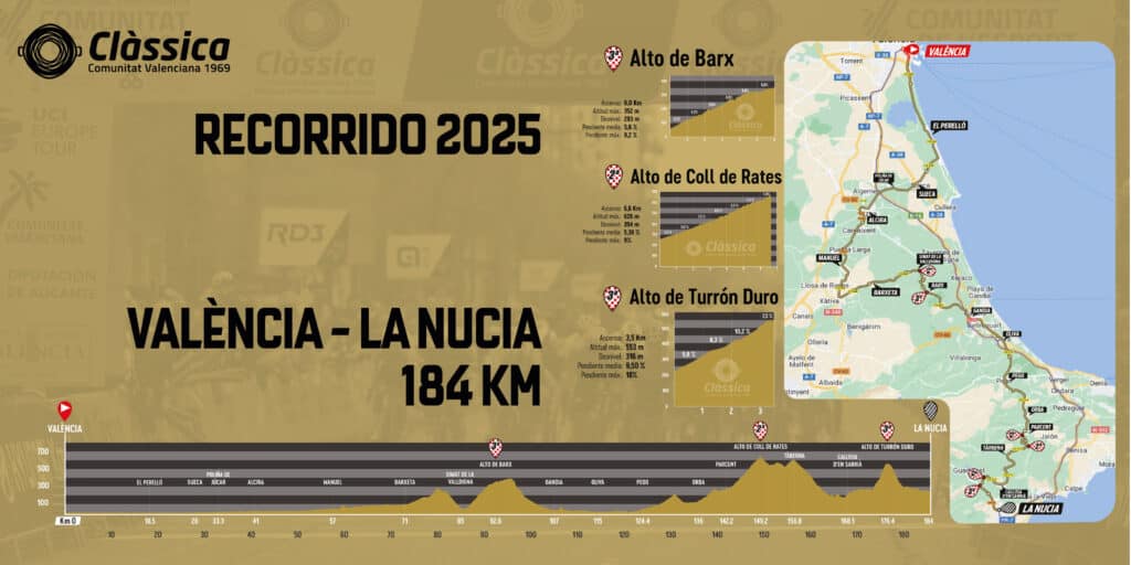 Clàssica CV 2025