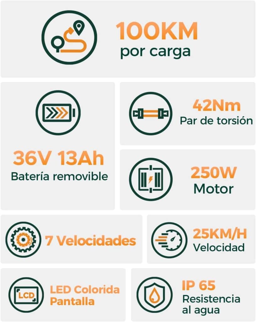 HillMiles Milecity1 La Ebike Más Vendida de Amazon