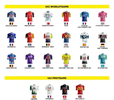 Caja Rural Seguros RGA debutara en la Paris Niza 2025