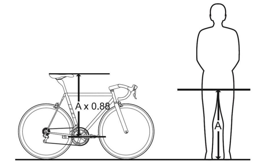 Calculadora Altura Sillín bicicleta