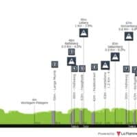 Dónde ver la clásica Omloop Het Nieuwsblad 2025