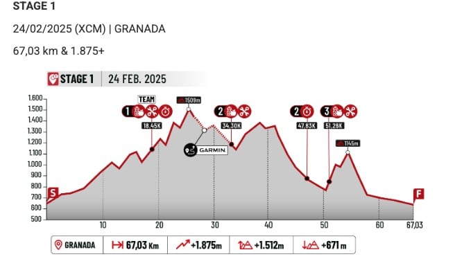 Andalucía Bike Race 2025