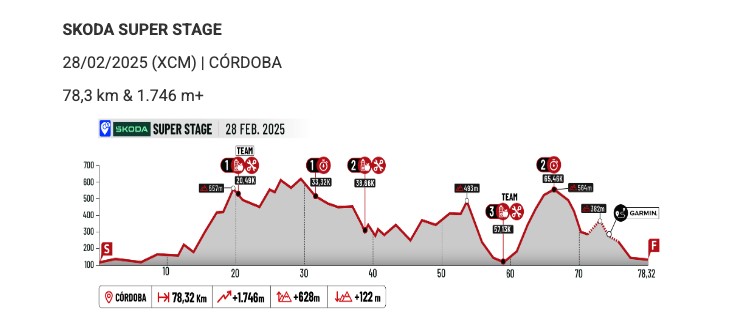 Andalucía Bike Race 2025
