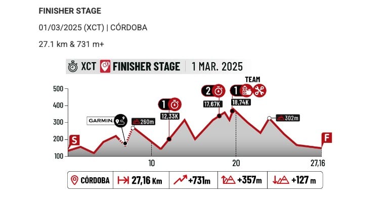 Andalucía Bike Race 2025