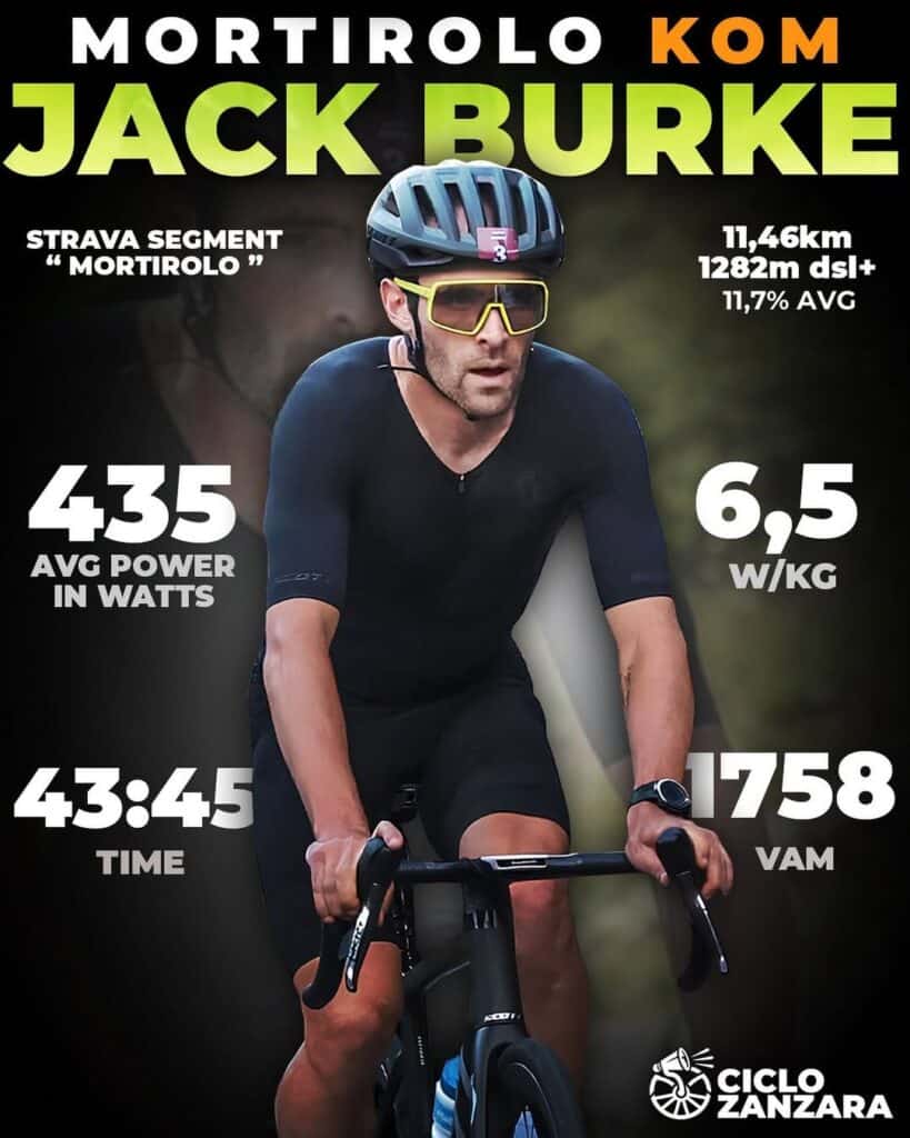 Jack Burke: El Ciclista que Llegó al World Tour Gracias a Strava
