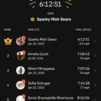 Sparky Moir Sears nuevo Récord de Strava en el Volcán Mauna Kea
