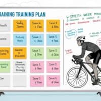 Planes de Entrenamiento de 4 Semanas para Ganar Fuerza en Ciclistas