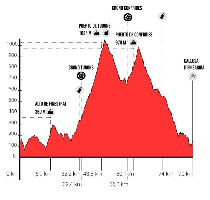 Marcha Cicloturista Aitana Tour 2025