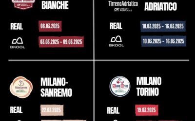 BKOOL Virtual Italina Classics Dates