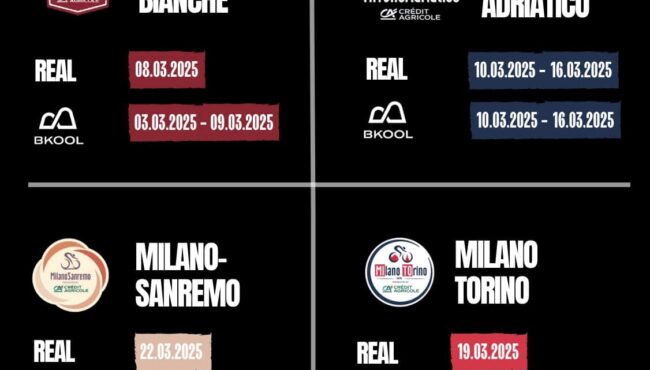 BKOOL Virtual Italina Classics Dates