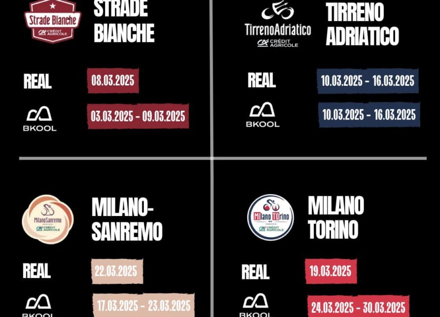 BKOOL Virtual Italina Classics Dates