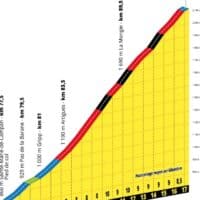 Altimetría del Tourmalet: Guía Completa de la Mítica Subida