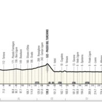 La Milan-Sanremo 2025 Bate Todos Sus Récords
