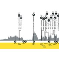 Dónde ver el Tour de Flandes 2025