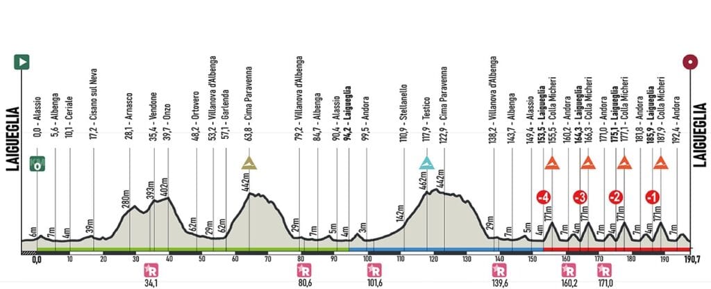 Dónde ver el Trofeo Laigueglia 2025