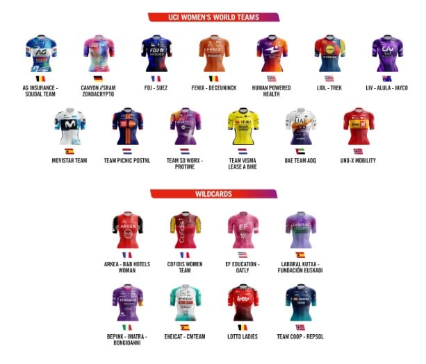 Recorrido y perfiles Vuelta España femenina 2025