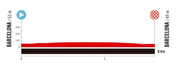 Recorrido y perfiles Vuelta España femenina 2025