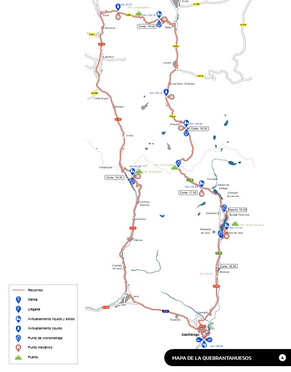 El recorrido de la Quebrantahuesos