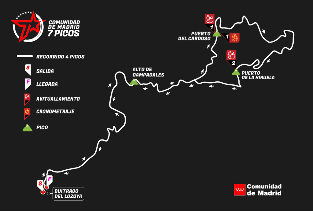 Cicloturismo Madrid 7 Picos 2025