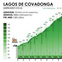 Altimetría de los Lagos de Covadonga