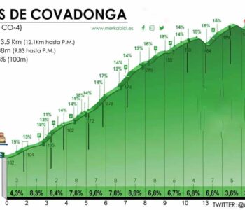 Altimetría de los Lagos de Covadonga