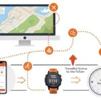 Cómo Pasar Rutas de Strava a Garmin