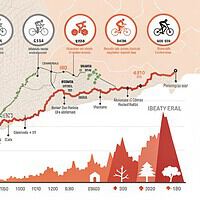 Los Segmentos Strava de la Próxima Volta a Catalunya 2025