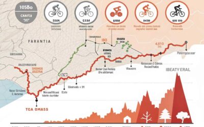 los segmentos strava de la pr xima volta a catalun