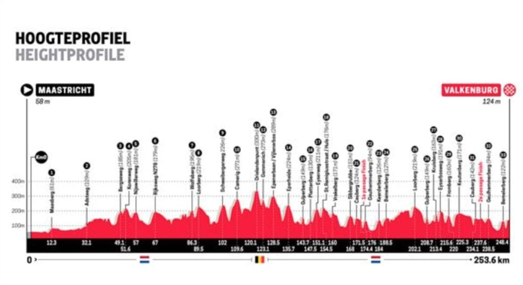 Dónde ver la Amstel Gold Race 2025