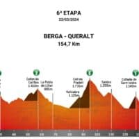 La Volta hará una queja formal a la UCI por lo acontecido en la etapa reina