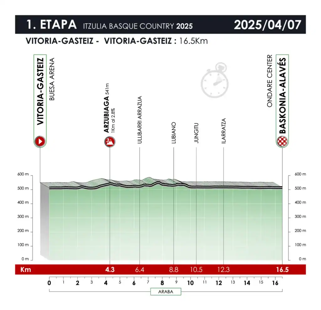 Itzulia 2025