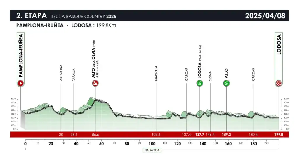Itzulia 2025