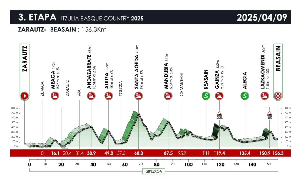 Itzulia 2025