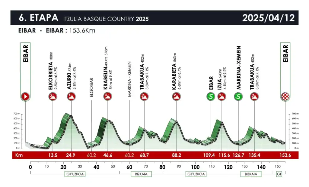 Itzulia 2025