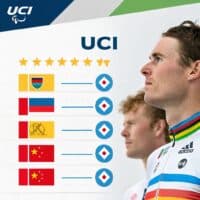 Ranking UCI por equipos marzo 2025
