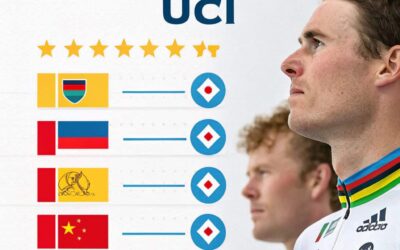 ranking uci equipos