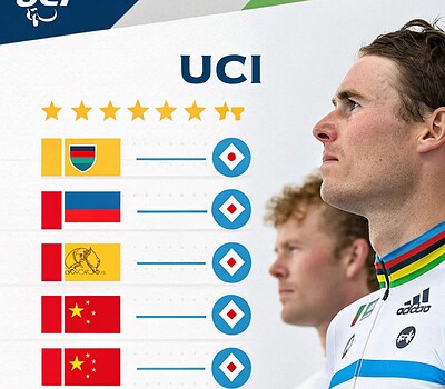 ranking uci equipos