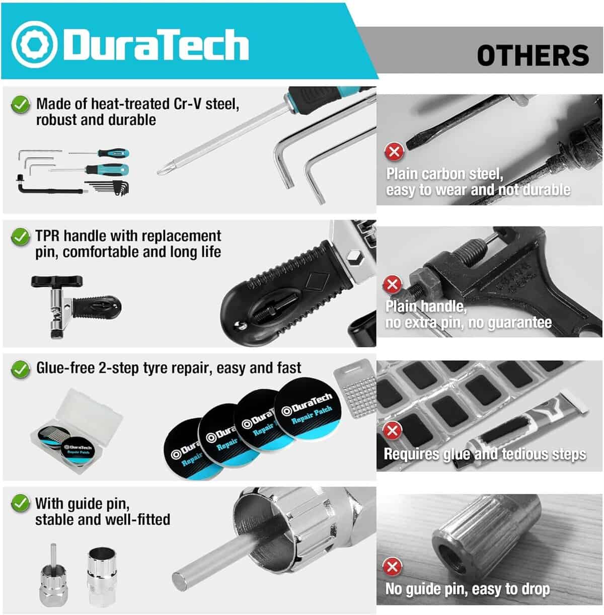 Maletin de herramientas para bicicletas DuraTech