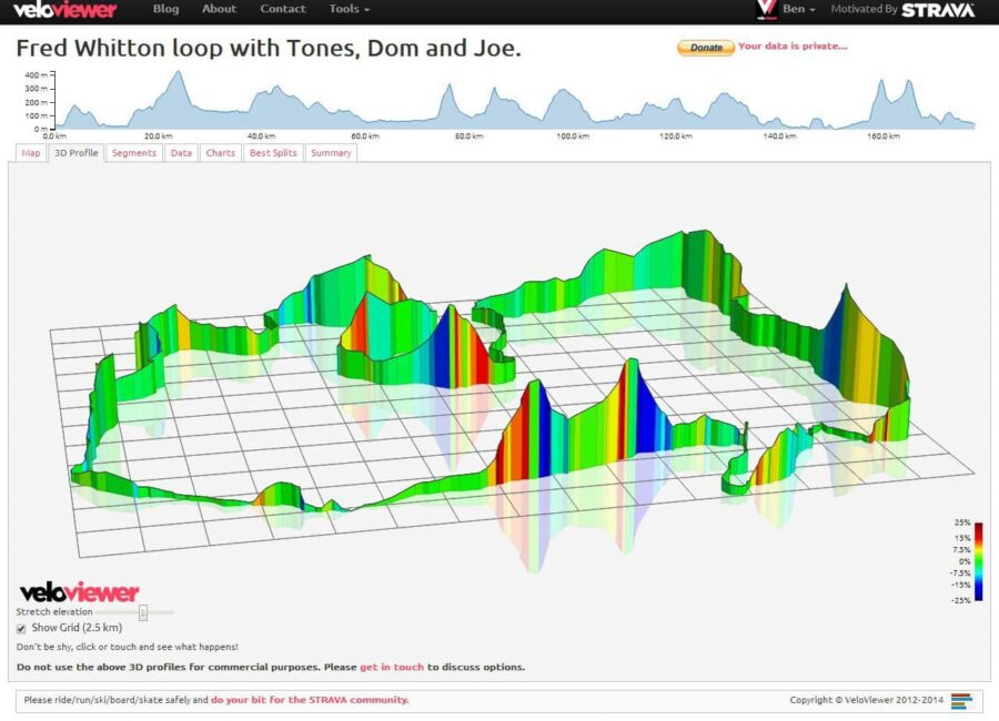 Veloviewer la aplicación de rutas