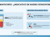 Hematocrito: ¿Indicativo de nuestro estado de forma?