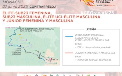 campeonatos de España de ciclismo