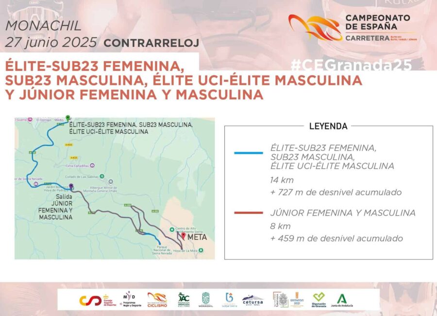 campeonatos de España de ciclismo