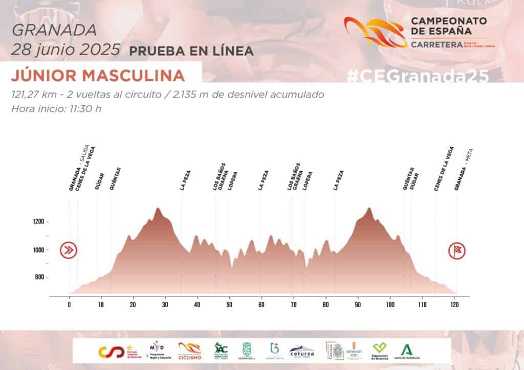 Campeonatos de España de ciclismo en carretera 2025
