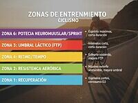 Zonas de entrenamiento en ciclismo